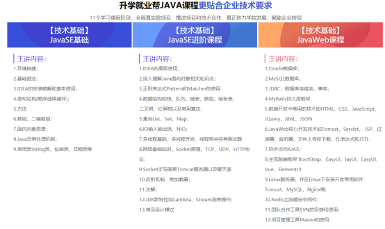 符合企业技术要求的Java课程1